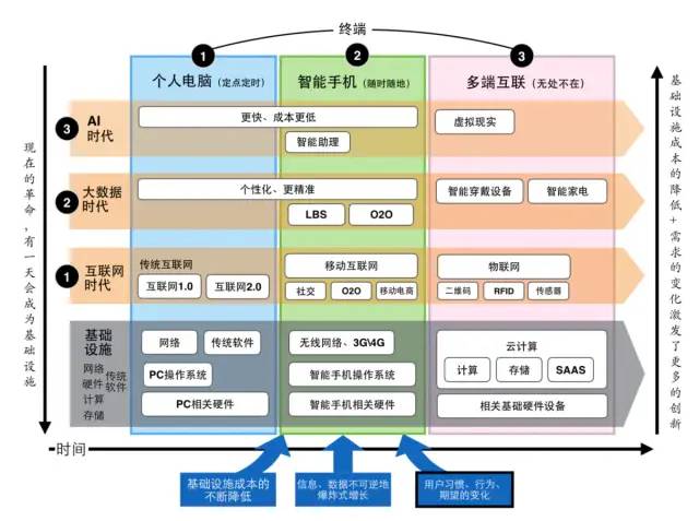 五张图读懂《浪潮之巅》