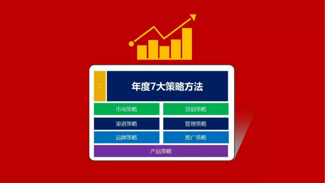 2023年品牌年度规划模板