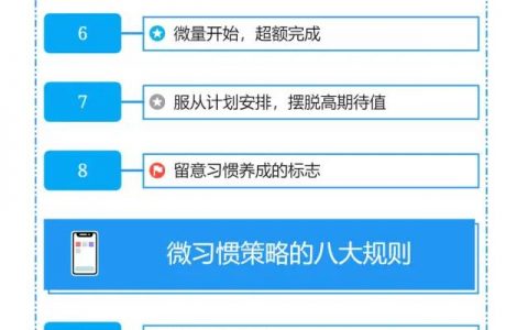 微习惯，思维导图+手写笔记