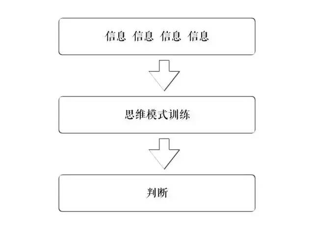 认知升级：一文带你解构认知的底层逻辑