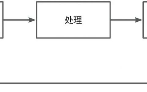 知识管理的 IPO 模型