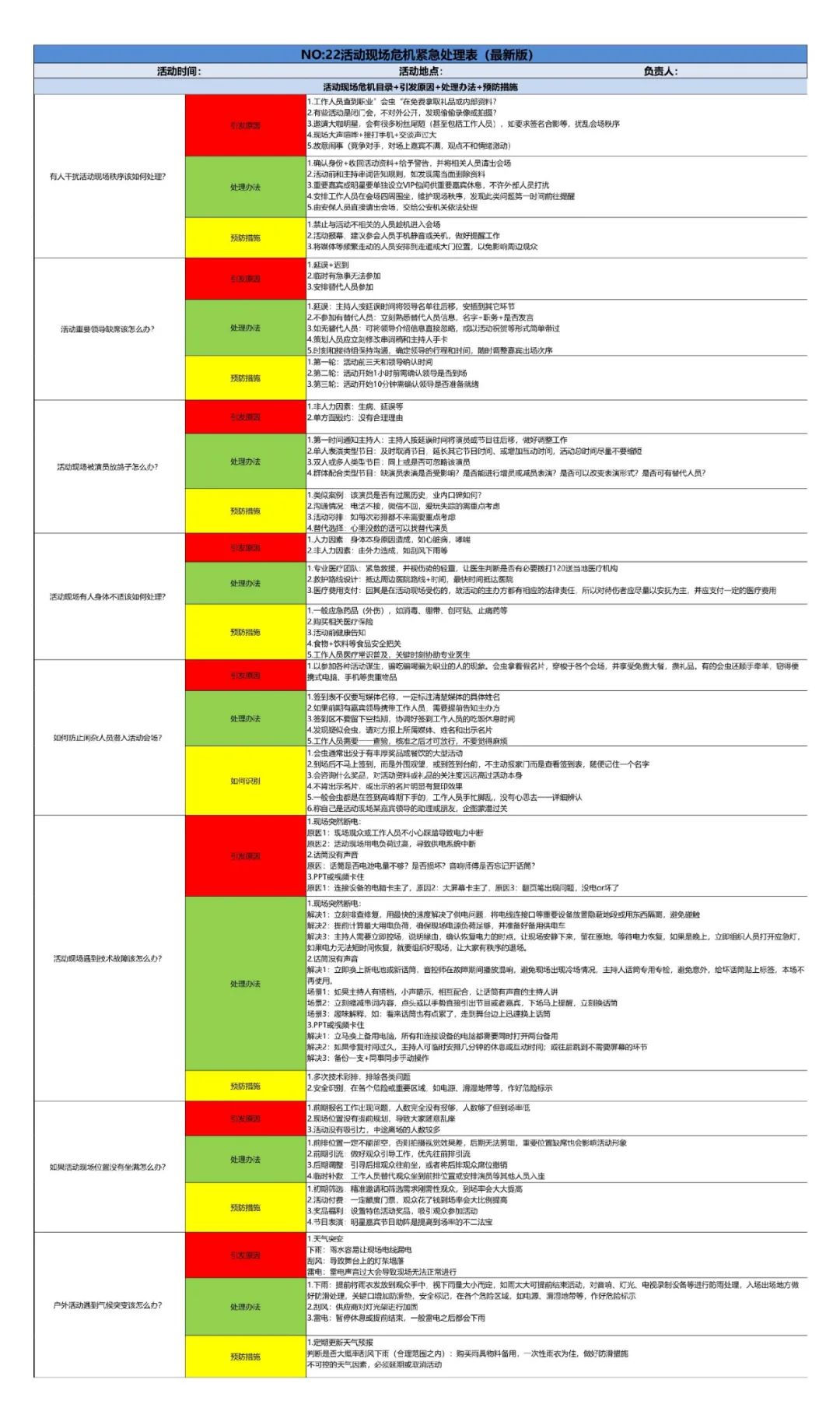 活动策划执行实操表格（pdf）