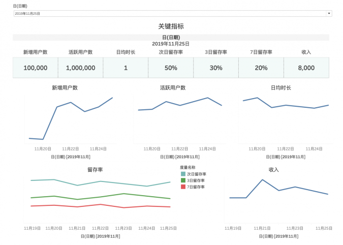 如何搭建数据指标