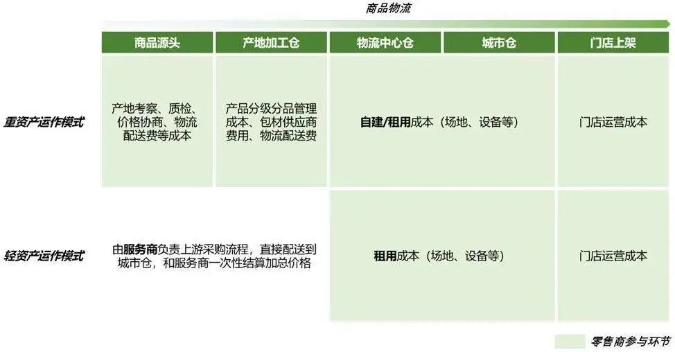 一次讲透盒马的底层逻辑