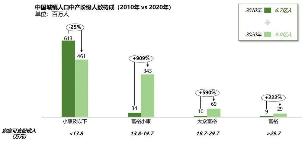 一次讲透盒马的底层逻辑