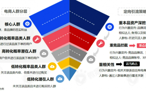 2023，从7个维度告诉你带货怎么做