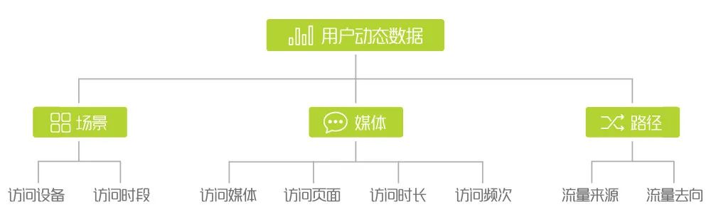 什么是用户画像，一般用户画像的作用是什么？