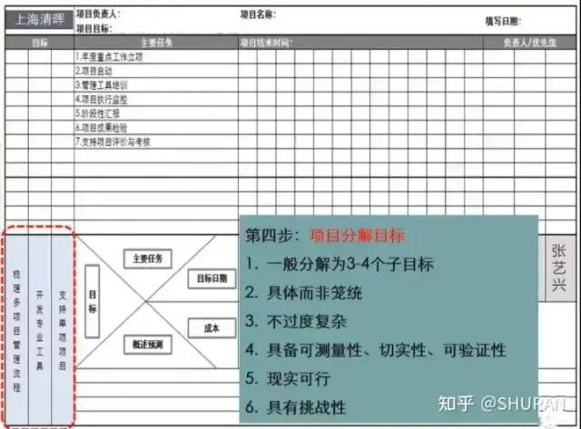 一页纸搞定项目管理及操作步骤 一页纸搞定项目管理及操作步骤