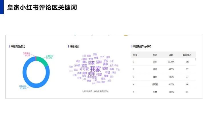 小红书传播运营规划方案