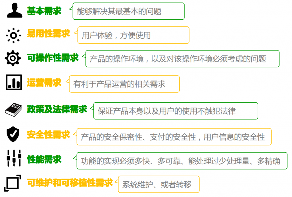 科学化思维工具详解（用户运营篇）