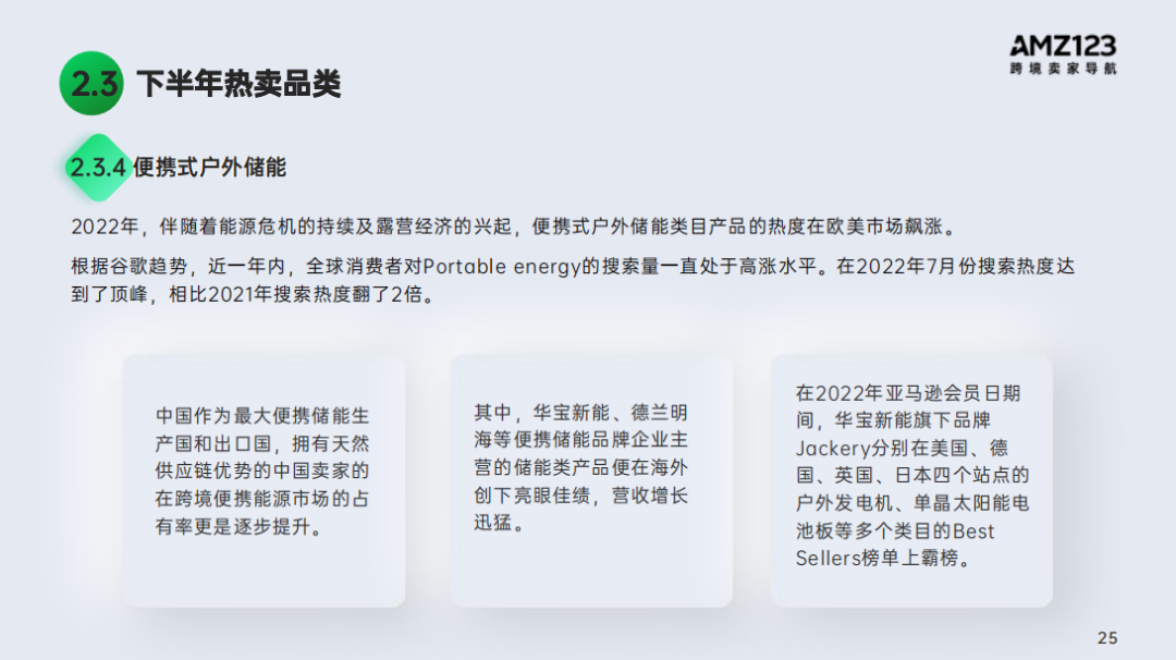 2022跨境电商年度报告