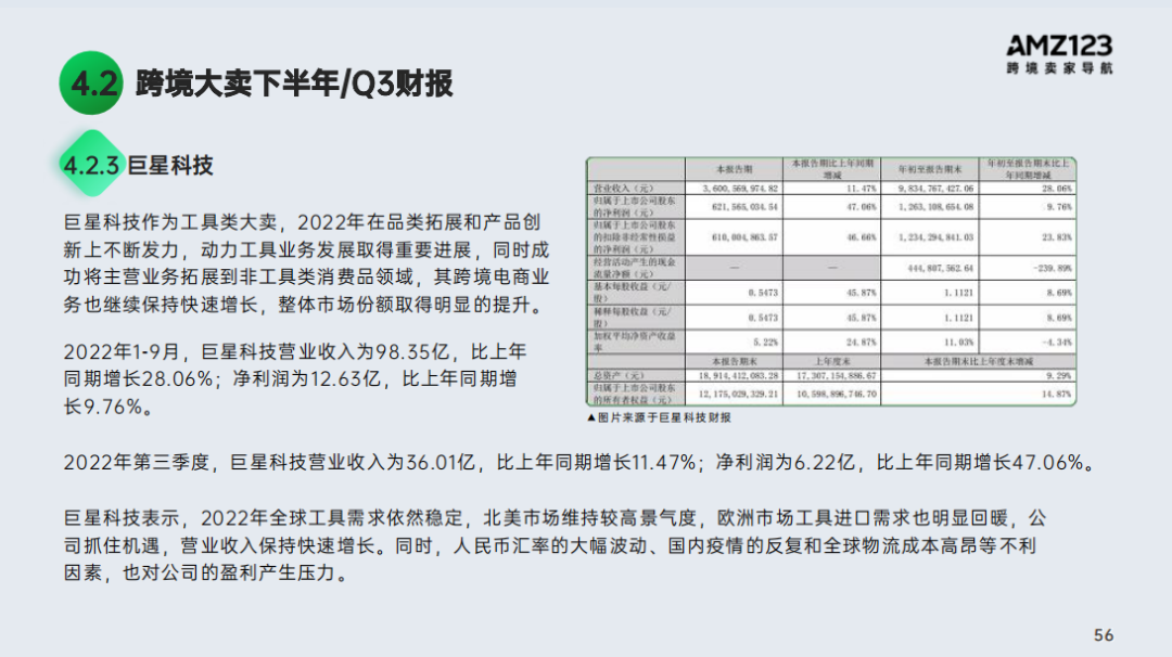 2022跨境电商年度报告