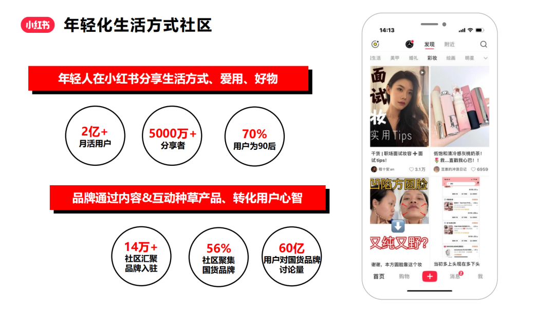 『小红书』薯条产品入门秘籍