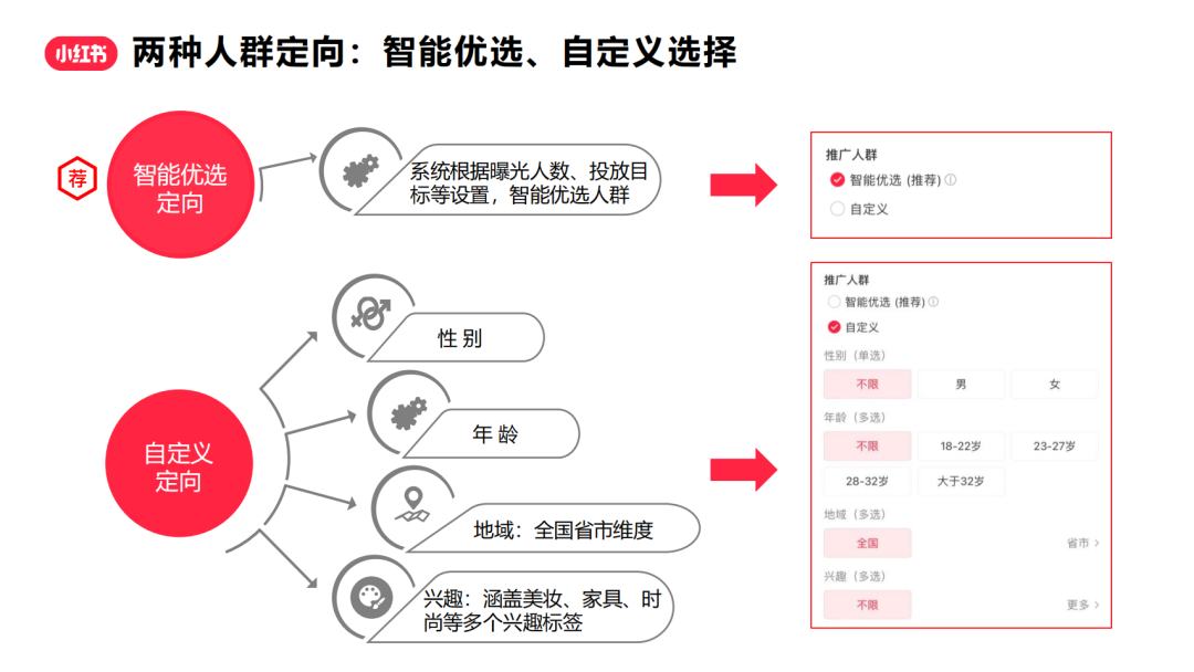 『小红书』薯条产品入门秘籍