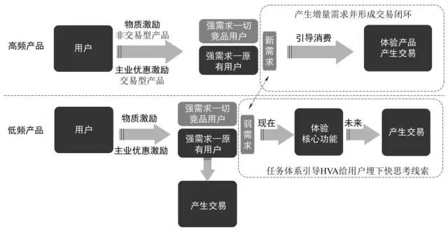 25000字：我在一线做用户增长：存量时代的用户运营之道