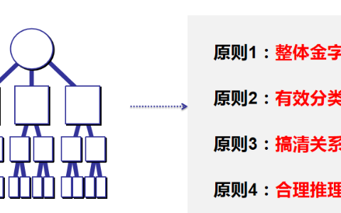 如何提高个人说话逻辑性