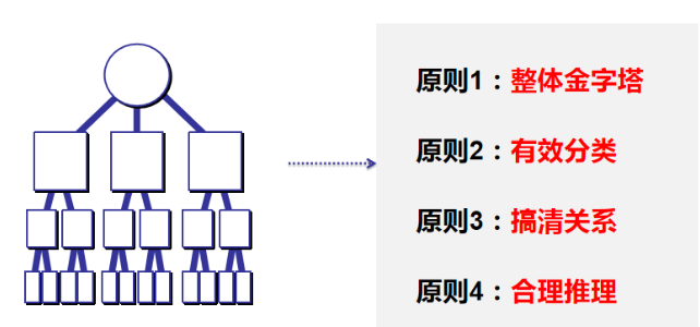 如何提高个人说话逻辑性