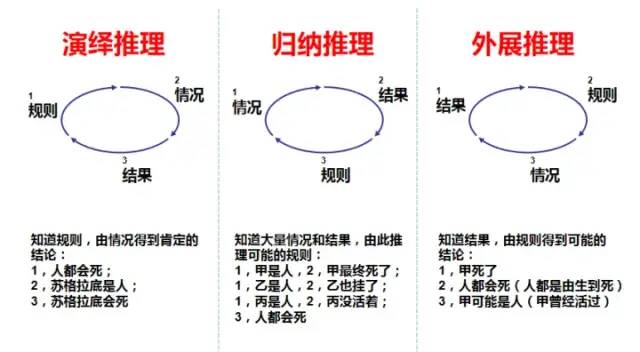 如何提高个人说话逻辑性