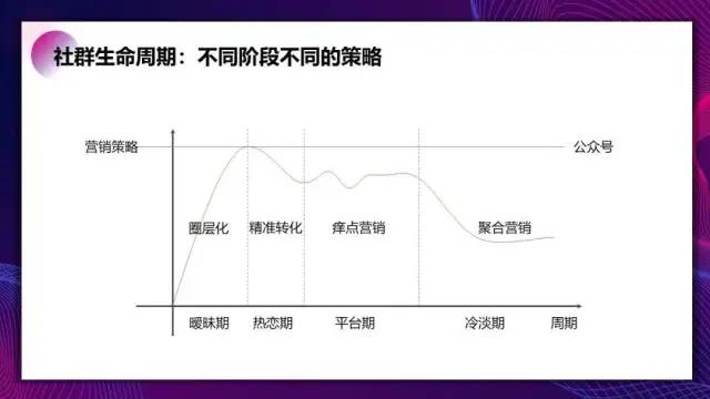 运营高手解决问题使用的科学化思维工具