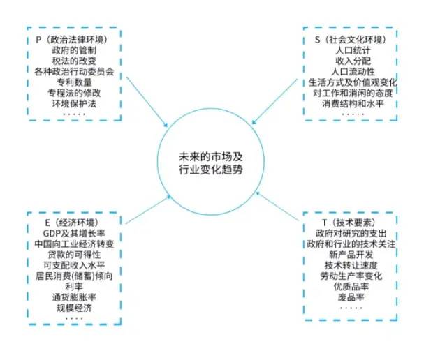 营销领域著名的10个营销理论（建议收藏）