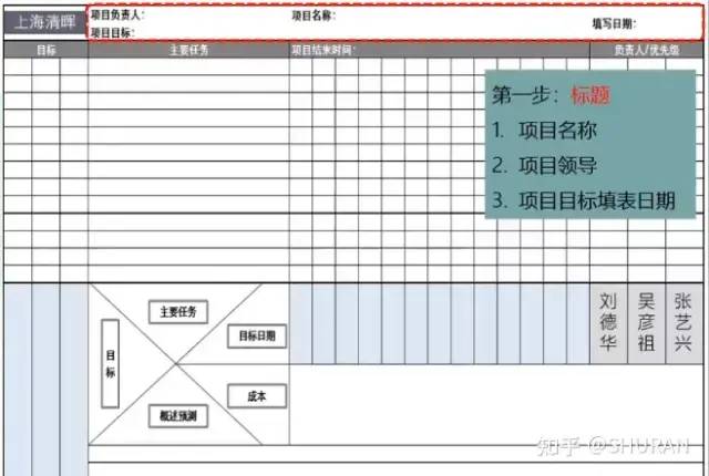 一页纸搞定项目管理及操作步骤 一页纸搞定项目管理及操作步骤