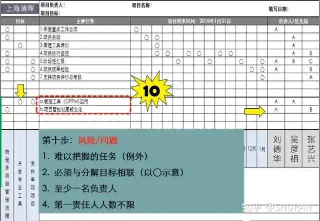 一页纸搞定项目管理及操作步骤 一页纸搞定项目管理及操作步骤