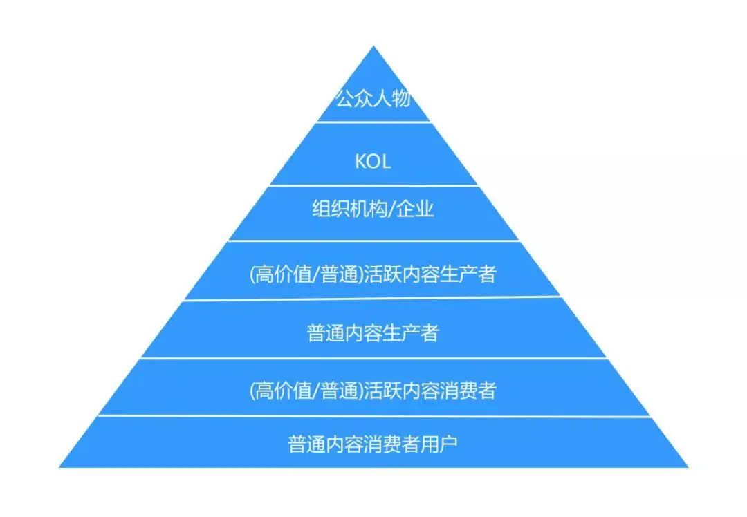 科学化思维工具详解（用户运营篇）