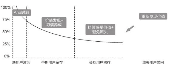 科学化思维工具详解（用户运营篇）