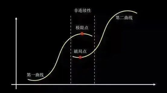 科学化思维工具详解（用户运营篇）