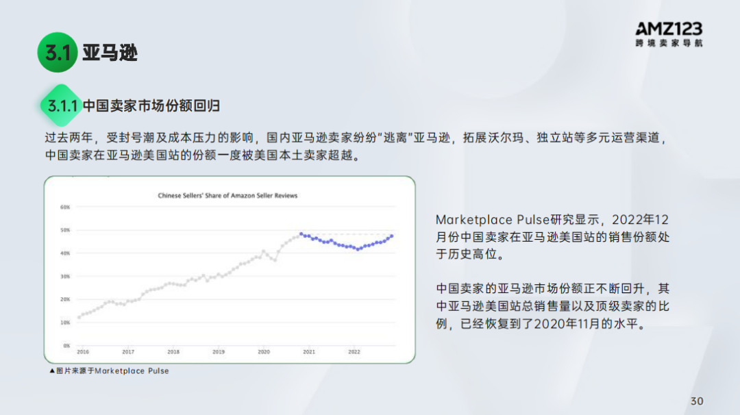2022跨境电商年度报告