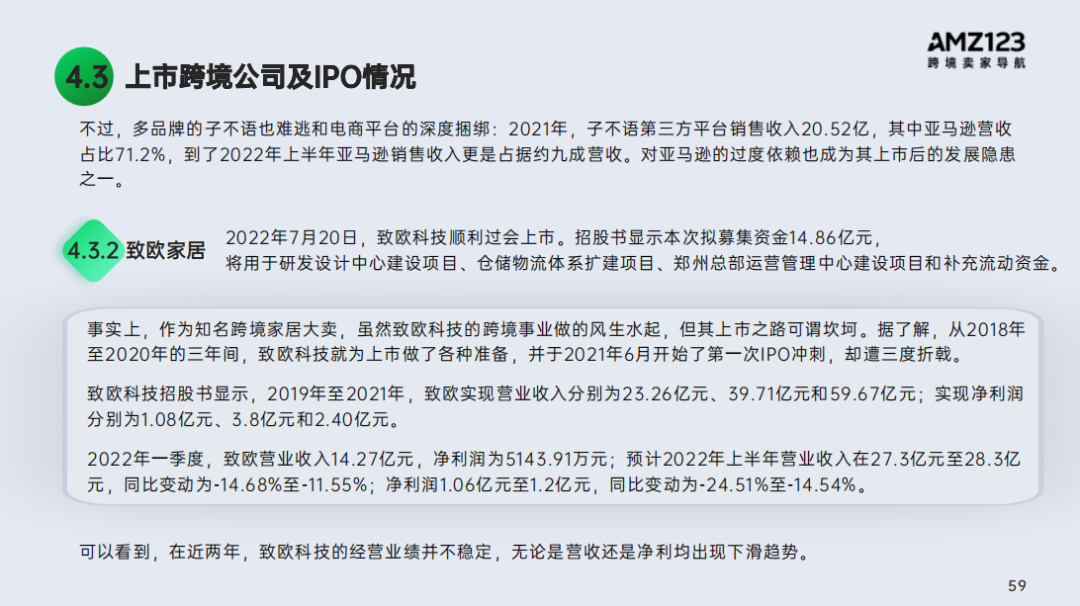 2022跨境电商年度报告