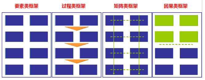 如何提高个人说话逻辑性