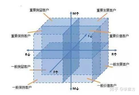 什么是用户画像，一般用户画像的作用是什么？