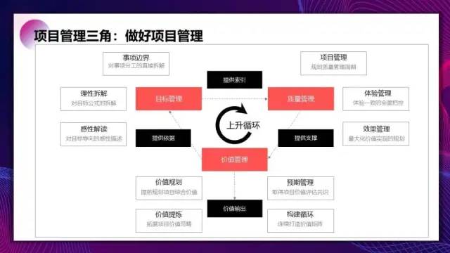 运营高手解决问题使用的科学化思维工具