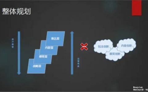 如何从一个初级运营成为合伙人