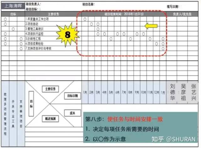 一页纸搞定项目管理及操作步骤 一页纸搞定项目管理及操作步骤