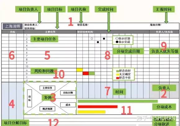 一页纸搞定项目管理及操作步骤 一页纸搞定项目管理及操作步骤