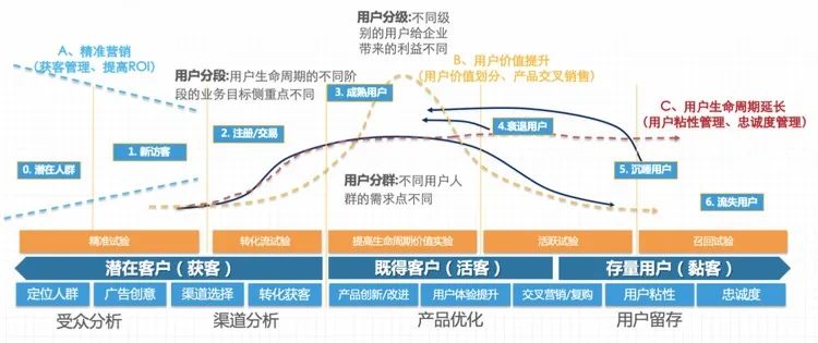 科学化思维工具详解（用户运营篇）