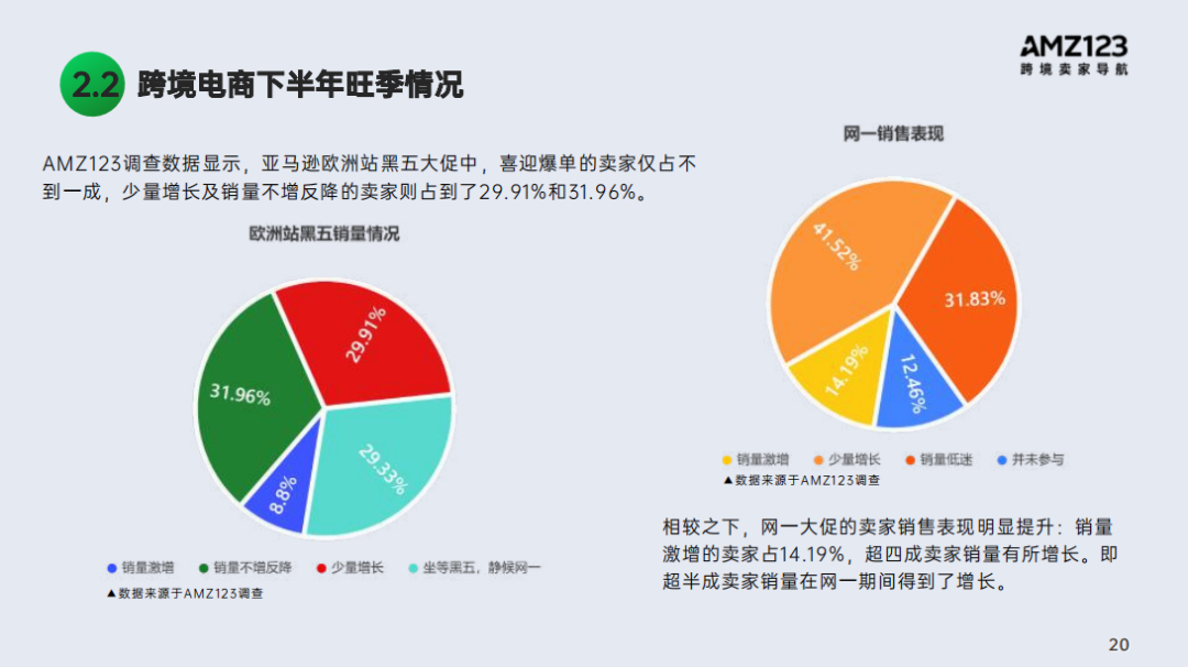 2022跨境电商年度报告