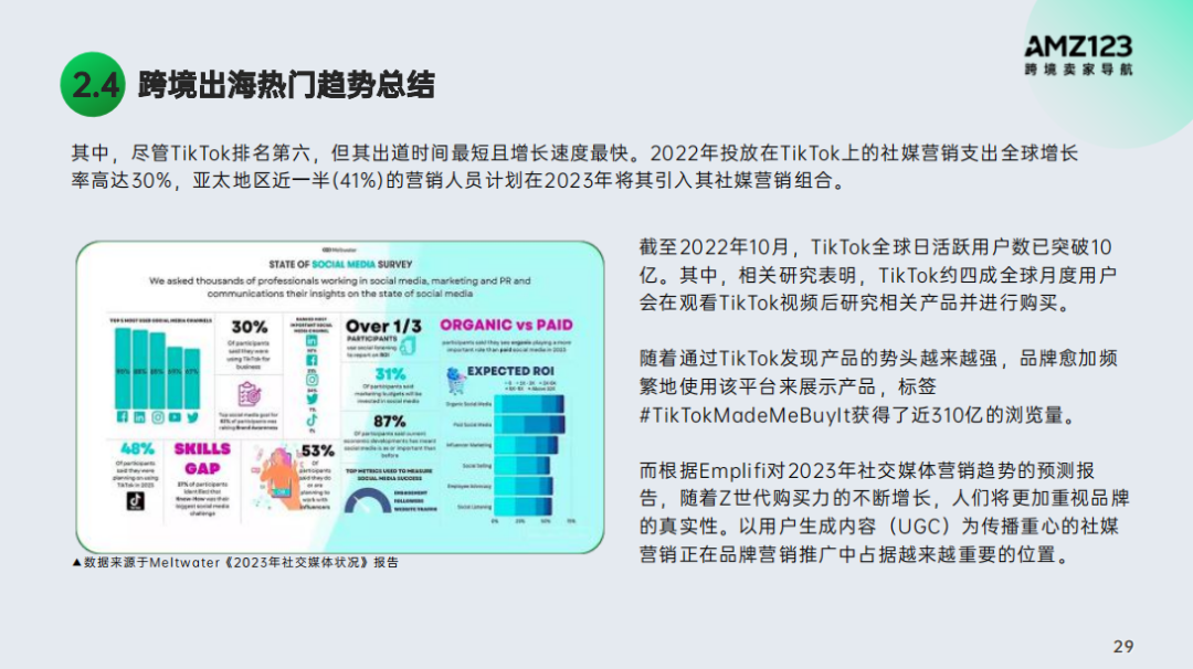 2022跨境电商年度报告