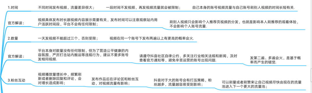 抖音运营指导手册（图片版）