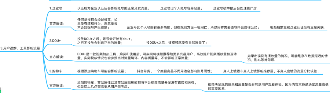抖音运营指导手册（图片版）