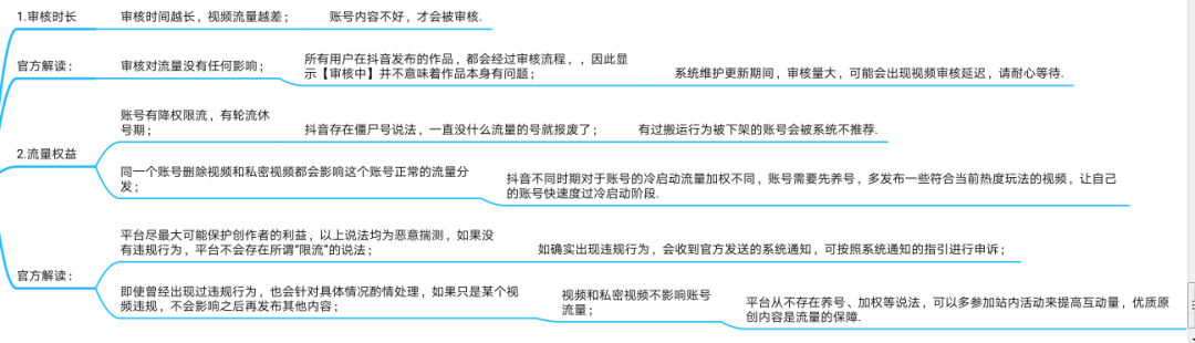 抖音运营指导手册（图片版）