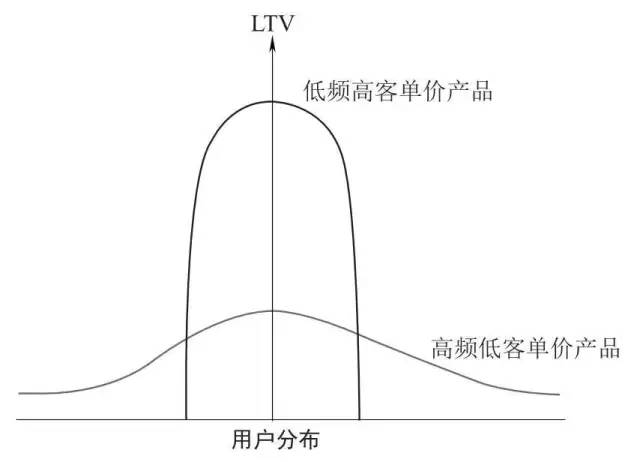 25000字：我在一线做用户增长：存量时代的用户运营之道