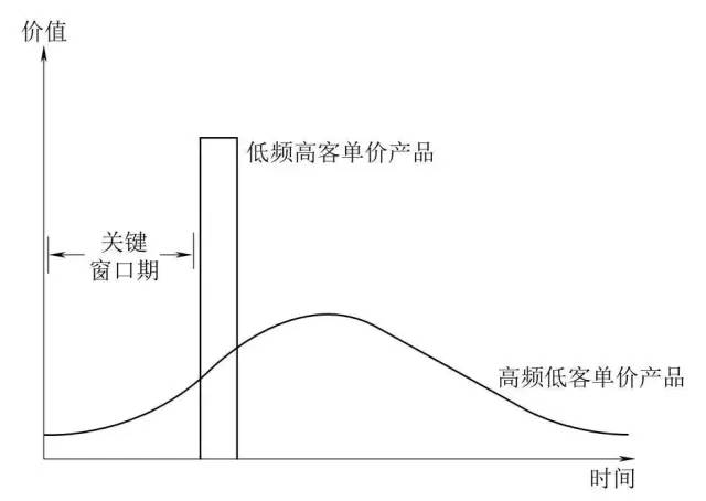 25000字：我在一线做用户增长：存量时代的用户运营之道