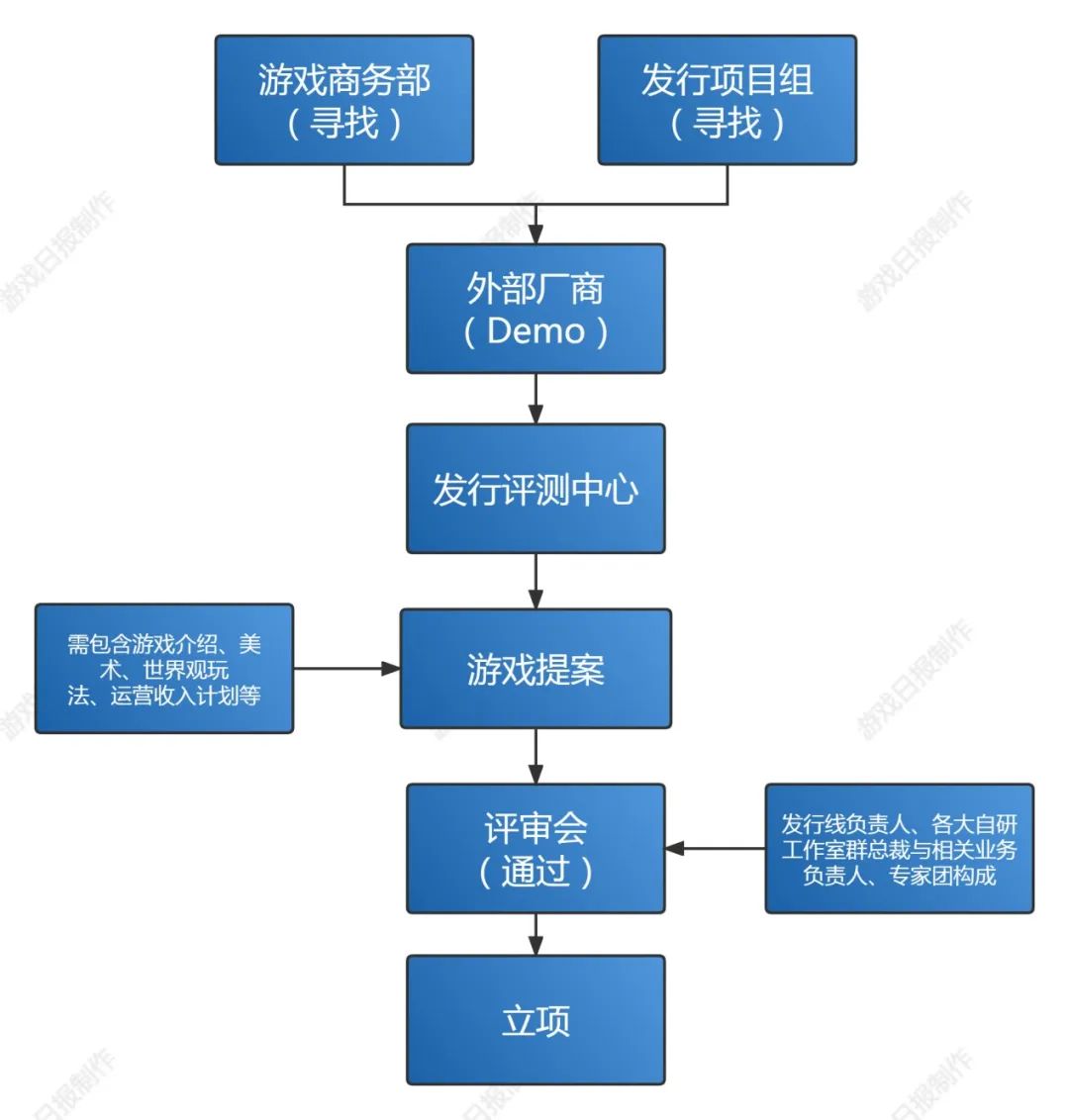 一文读懂腾讯的组织架构