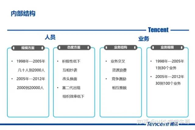 一文读懂腾讯的组织架构