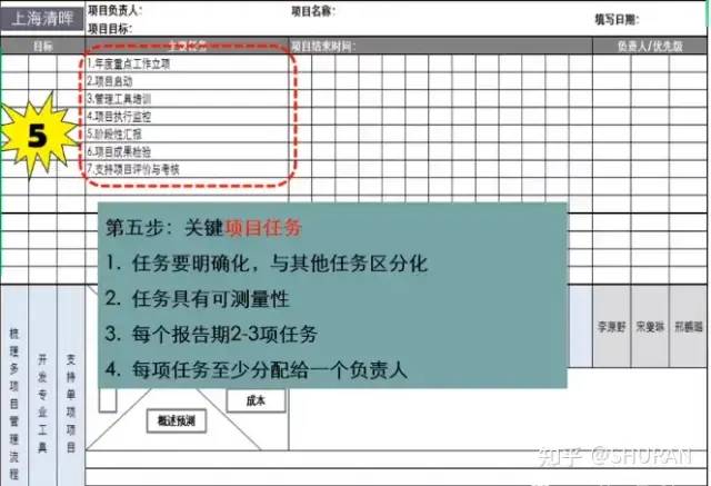 一页纸搞定项目管理及操作步骤 一页纸搞定项目管理及操作步骤