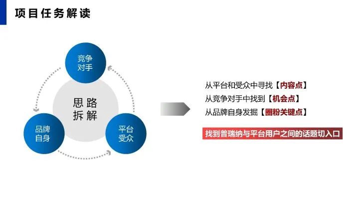 小红书传播运营规划方案