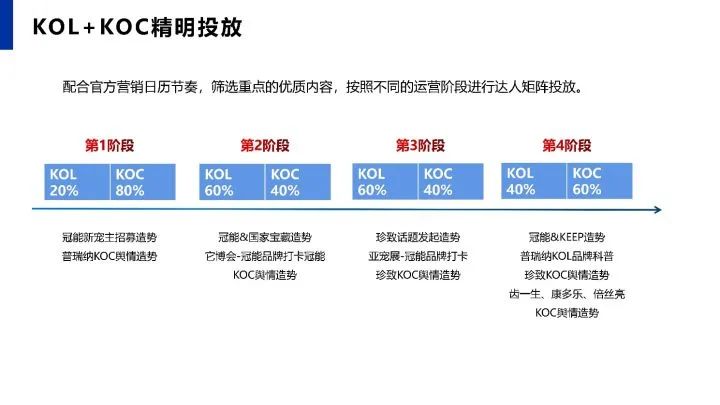 小红书传播运营规划方案